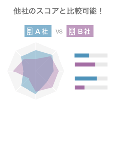 他社のスコアと比較可能！